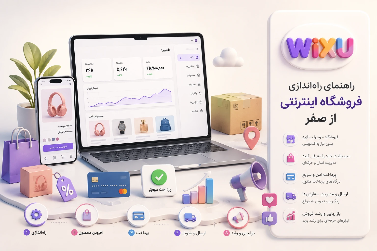 نمای مفهومی راهاندازی فروشگاه اینترنتی از صفر با مراحل محصول، پرداخت، ارسال و بازاریابی