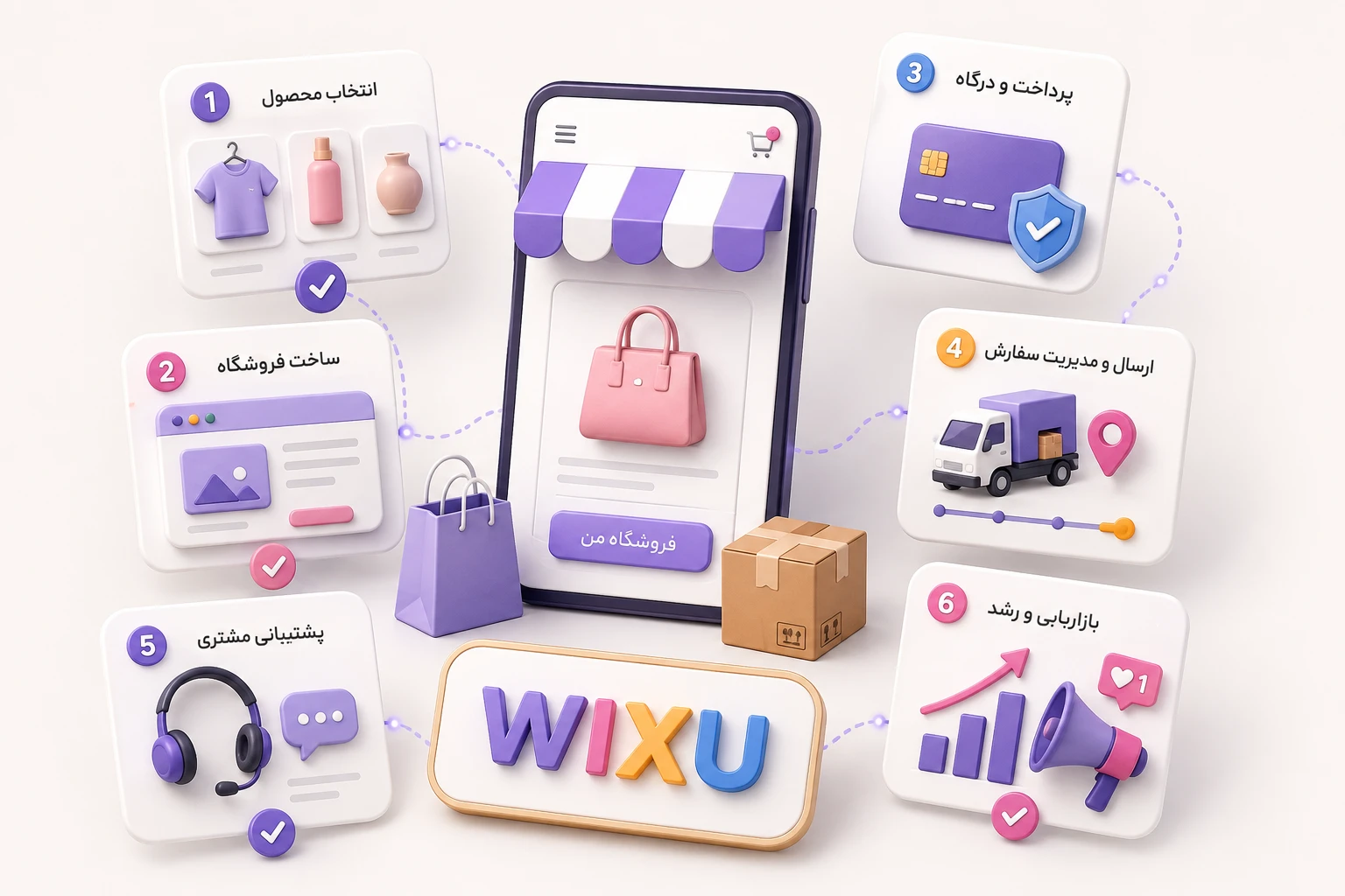 نقشه راه تصویری ساخت فروشگاه اینترنتی از انتخاب محصول تا بازاریابی