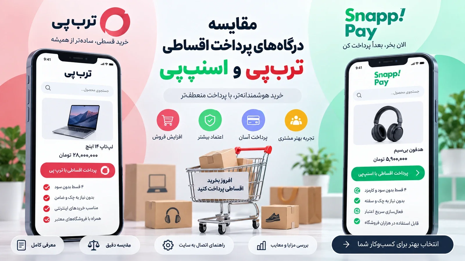 مقایسه درگاه پرداخت اقساطی اسنپ‌پی و ترب‌پی؛ راهنمای کامل برای فروشگاه‌های اینترنتی